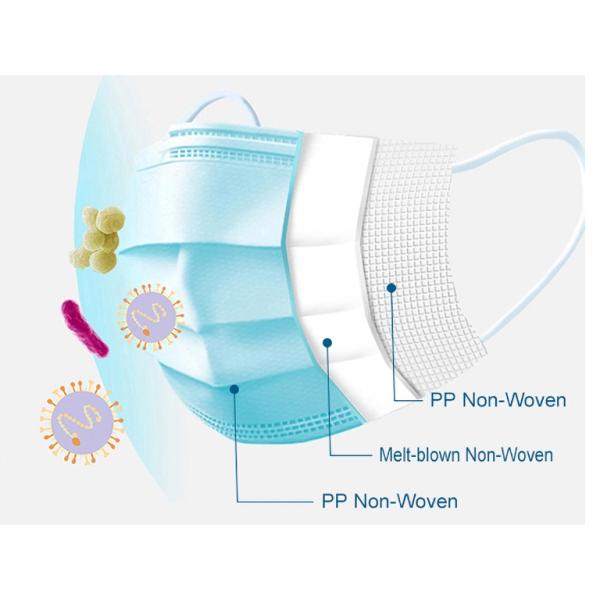 Anti Virus Medical Standard Sanitary Disposable 3 Ply Earloop Face Mask PPE Supplies