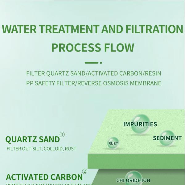 500/1000/1500/2000 LPH RO Reverse Osmosis Water Filter System  Purification Systems Water Treatment Machinery
