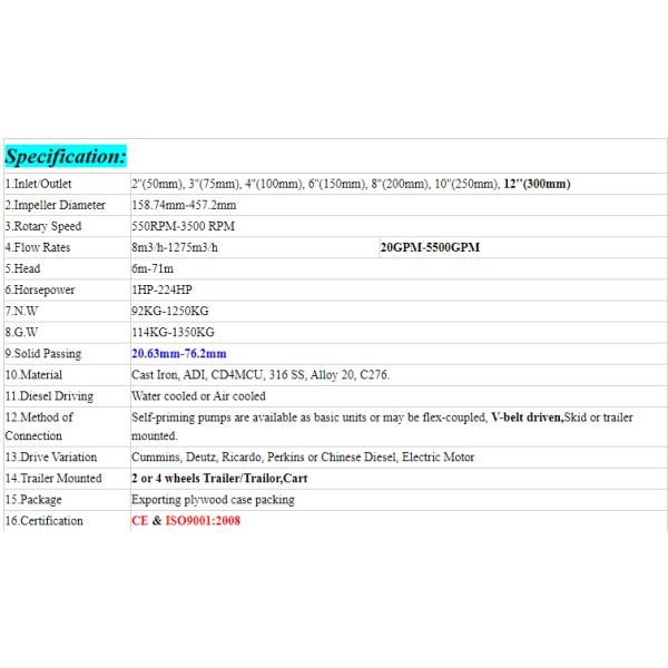 2 3 4 6 8 10 Inch Self Priming Pump for Construction Industrial Municipal Mining Agricultural Irrigation