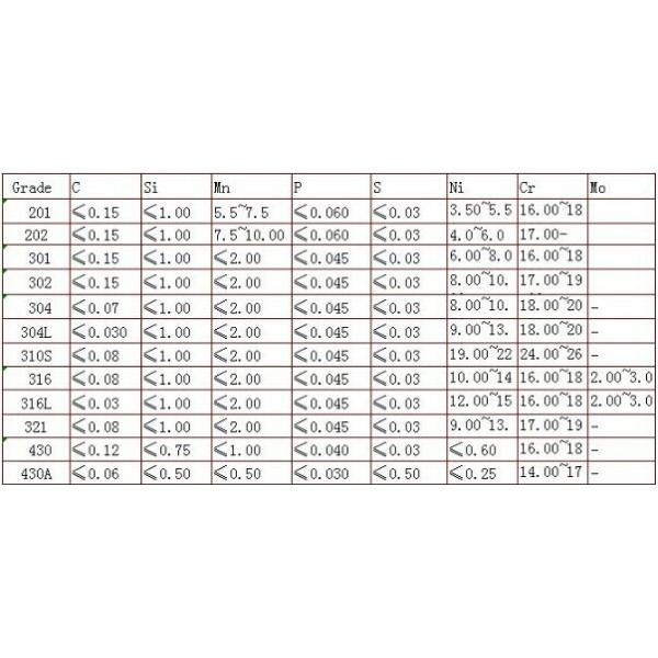 High Quality Stainless Steel Plate (200, 300, 400 series)