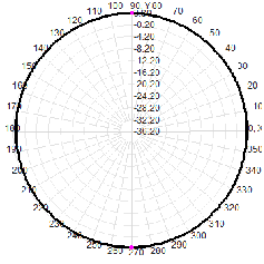 2.4G 5.8G 4dBi Wifi Omni Fiberglass Antenne 20x160 mm