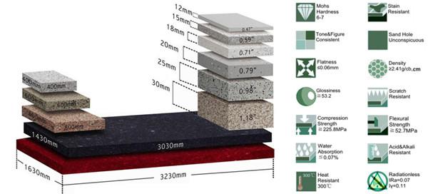 Hard Quartz Kitchen Slab Stone 2cm Thickness Custom Color / Design