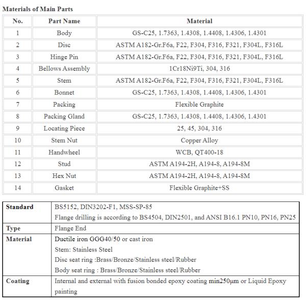 Código de la cabeza hexagonal de hierro fundido de acero dúctil de acero fundido de acero fundido de acero