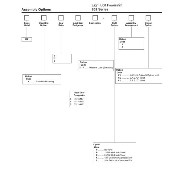 15 Tooth Output Powershift Customizable for 852 Series Eight Bolt Gearcase