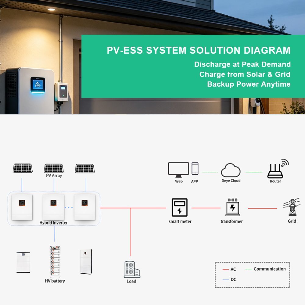 100-260kW Grid-Tied Off-Grid Hybrid Solar System 600W Bifacial PV Panel LiFePO4 Battery 380V 400V 50Hz 60Hz