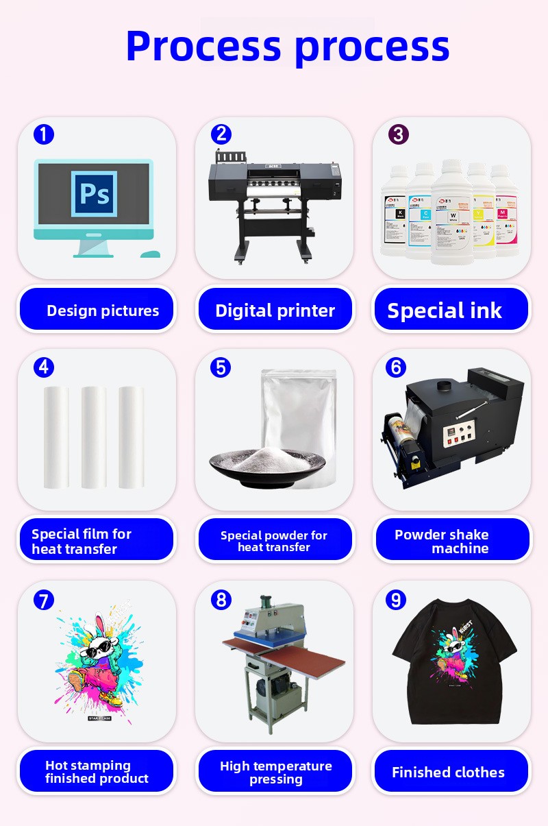 White Ink Heat Transfer DTF Hot Melt Powder Washable For Digital Printing On PET Material