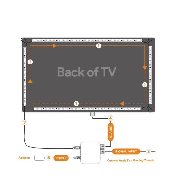 TV Sync Box Light Strings Kit IP20 APP Control RGBIC WS2811 Music Sync LED Strip Lights for TV