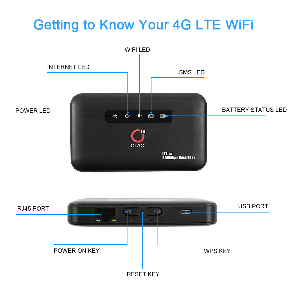 Маршрутизаторы дисплея 4g маршрутизатора 300mbps LCD маршрутизатора 4g OLAX MF6875 портативные Wifi мобильные с портом RJ45