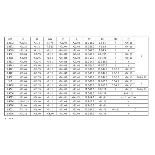 SS Round Bar 316 Stainless Steel Rod 8mm , ISO SGS BV Certificate