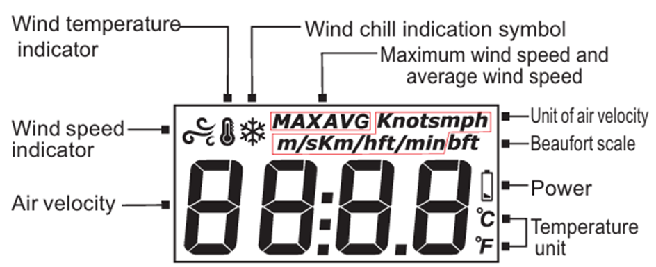WT816A Digital Wind Speed Anemometer Multifunctional IP67 Rating