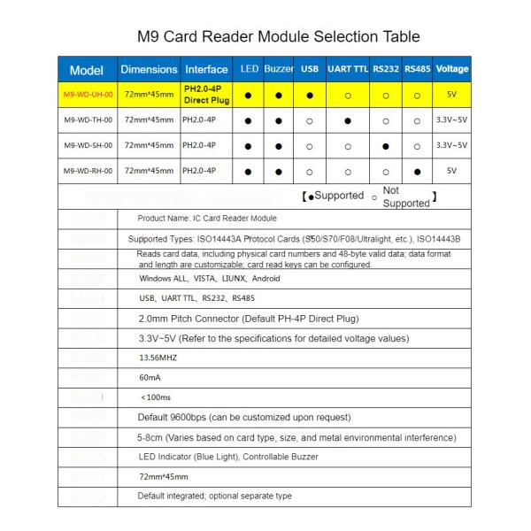 M9-WD-UH-00 RFID Card Reader Module IC Card Reader 13.56MHz High-Frequency M1 Card Reader Fudan F08 Card USB Interface