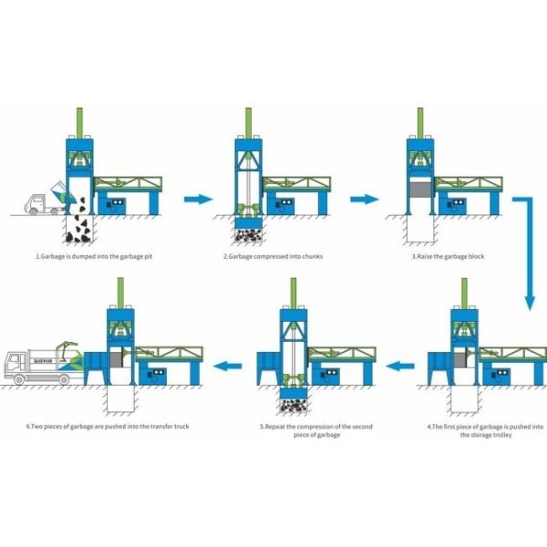 VerticaL 80-100T Auger Hydraulic  Marine Solid   Refuse Trash Waste Refuse Garbage Compactor