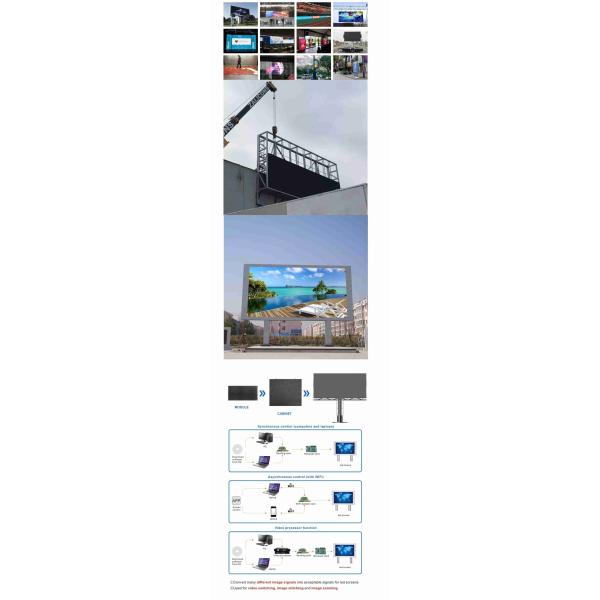 P10 Outdoor Digital Signage , Mall Advertising LED Display Screen