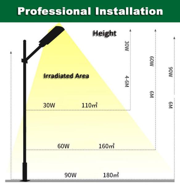 High Lumen 3535 Solar Outdoor Lamp IP65 Waterproof  All In One Solar Panel Led Street Light 20W 40W 60W