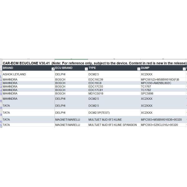 2024 OBDSTAR DC706 ECU Ferramenta de leitura