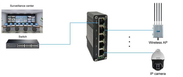 Industrial 5-Port Gigabit Switch, Fanless, 12~48V DC, Plug-and-Play Design