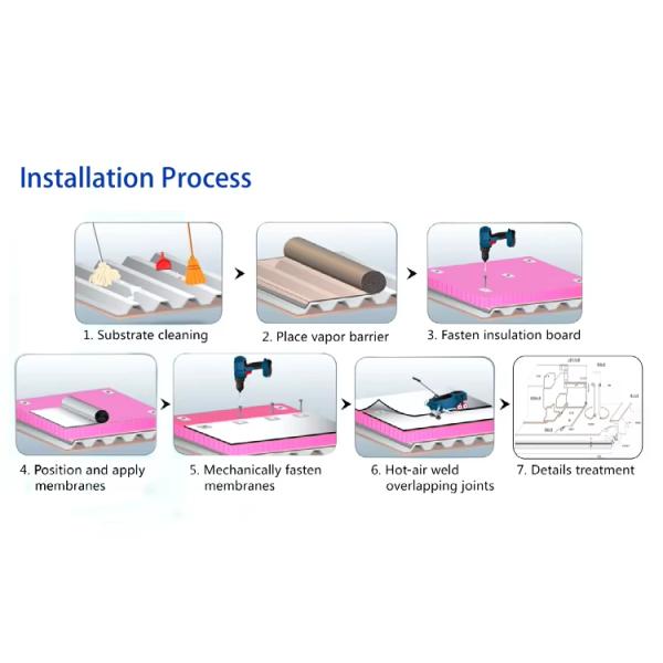 Durable Reinforced Pvc Roof Deck Membrane 20m Length Long Lasting Pvc Roofing Membrane