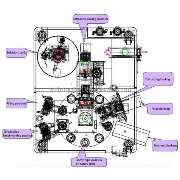 Горячая продажа конденсированного молока наполнение косметической уплотнительной машины для мягкой трубы