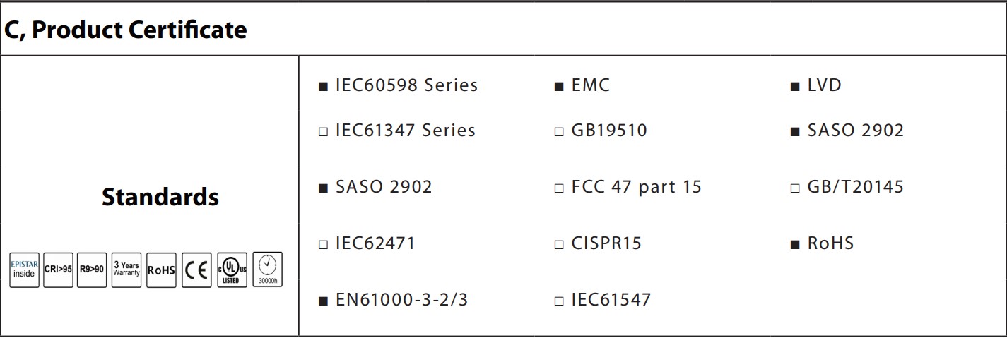 28W IP66 светодиодный свет водонепроницаемый пылестойкий 100LM/W 3000K/4500K/6500K COB потолочный свет для коммерческой зоны