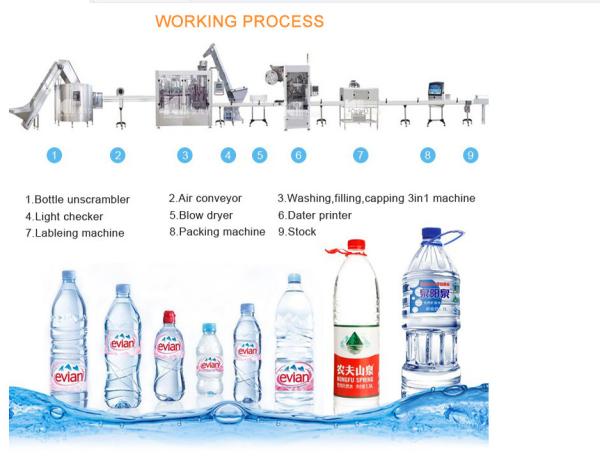 Full Set Complete Plastic Small Bottle Drinking Mineral Water Production Line / PET Bottle Water Filling Machine