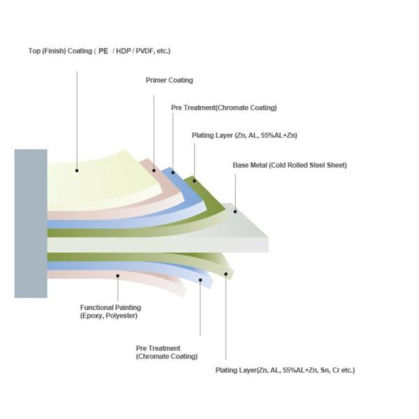 Cold Rolled Color Coated Aluminum Roofing Prepainted Steel Sheet