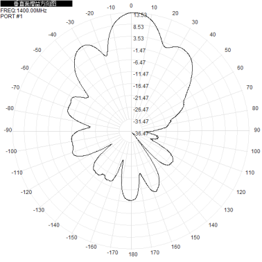 1.4G 1300-1500M 14dbi single-polarization directional antenna, 550x230x40mm