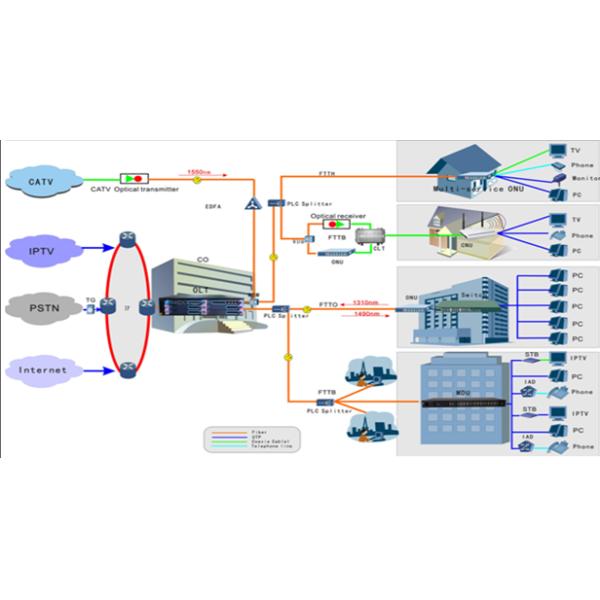 Single Port Ethernet Fiber Media Converter Gigabit LAN EPON ONU SC/UPC Connector