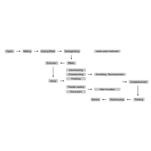50mm Customizable Aluminum Alloy Pipe Tube With Tensile Strength 120 - 570Mpa