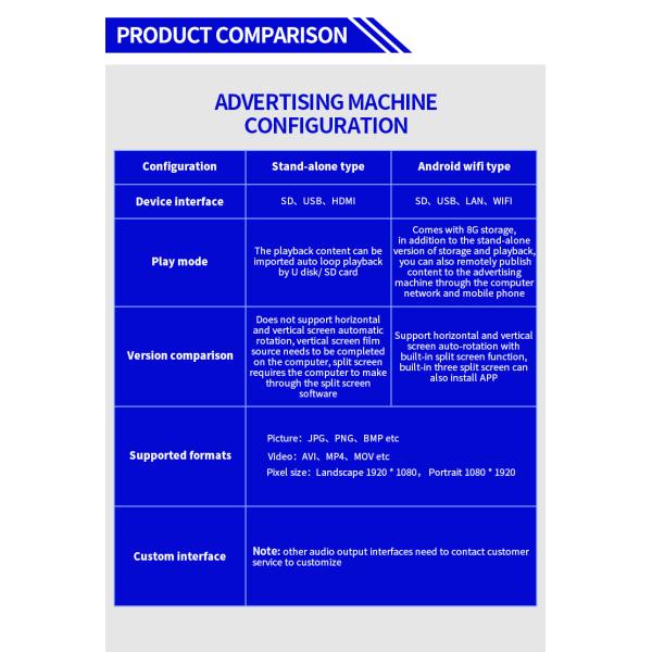 Стена 43 дюймов установила ROM Signage 8G цифров рекламы 10bit
