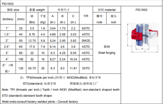 Oil Drilling High Pressure Manifold Manual Operation Fig 1002 Union