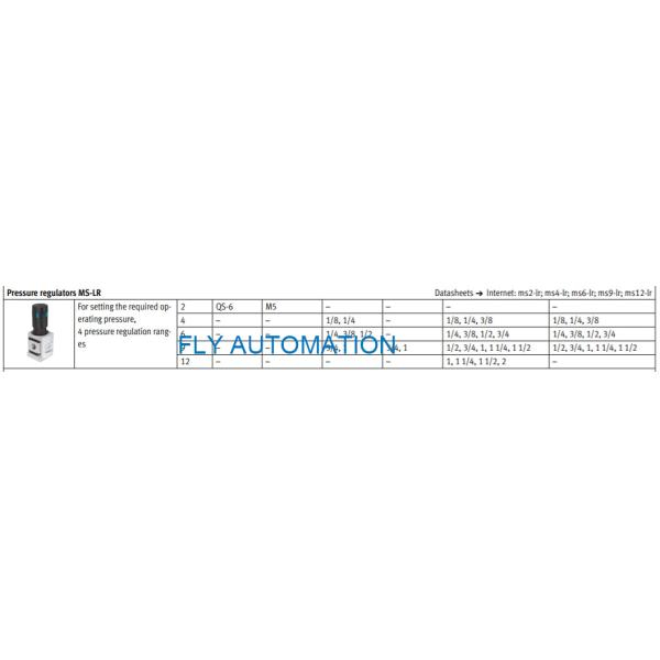Элементы системы регулятора давления MS4-LR-1/4-D6-VS-DM1 527690 FESTO пневматические