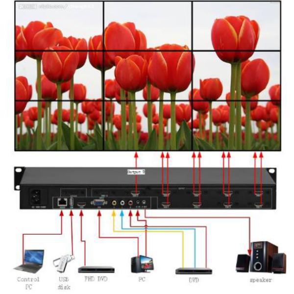 регулятор стены 3x2 LCD видео- с RS232 выходом входного сигнала 6 контроля 1