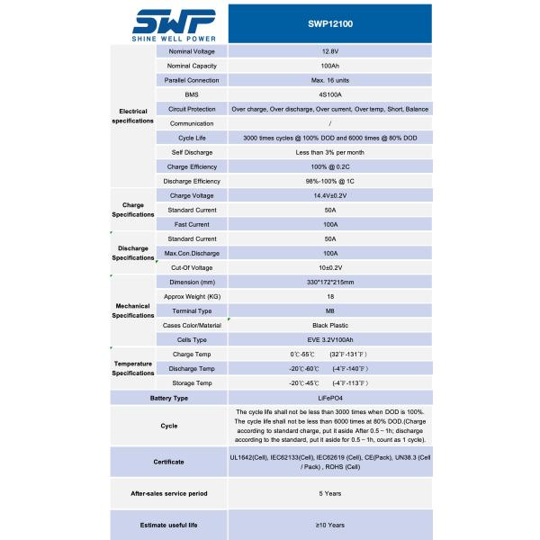 12.8V 100Ah Lead Acid Replacement Battery Uninterruptible Power Supply systems