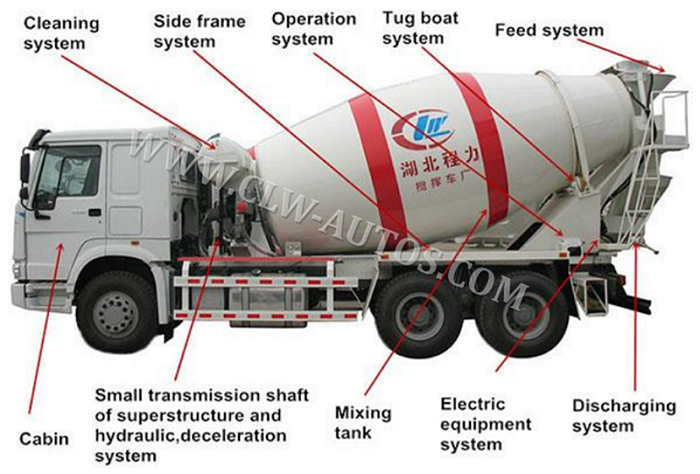 Тележка смесителя цемента барабанчика смесителя Forland 5cbm 6cbm