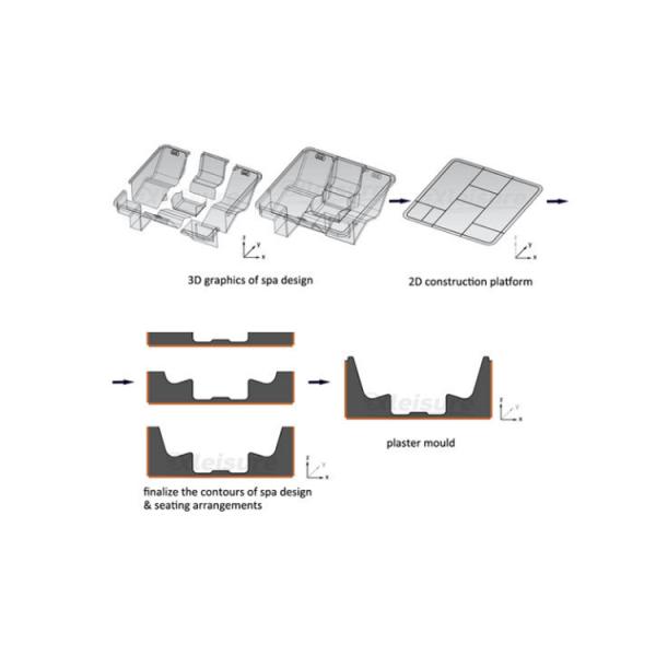 профессиональная овальная ванна массажа спа прессформы джакузи спа гел-пальто (мужской прессформы) с 2 местами конструирует прессформу ванны