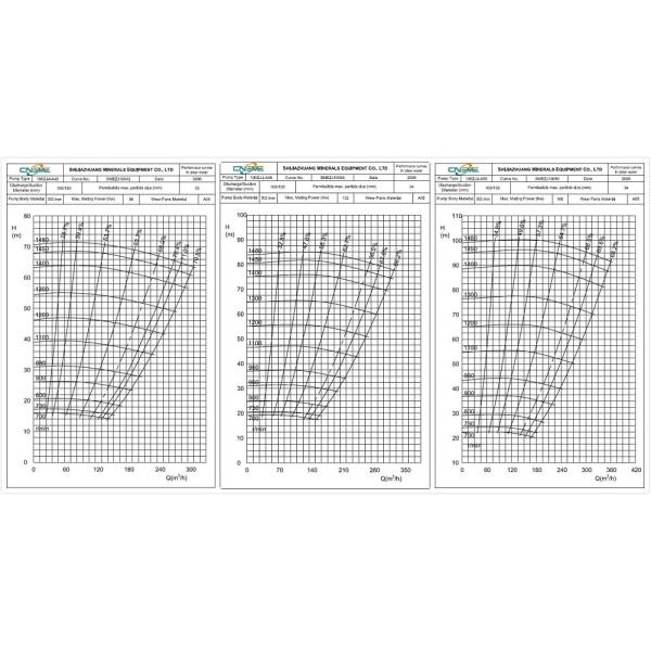 Оборудование Слурры нагнетая Насос шуги металла насоса Слурры угля моя выровнянный Kроме центробежный горизонтальный
