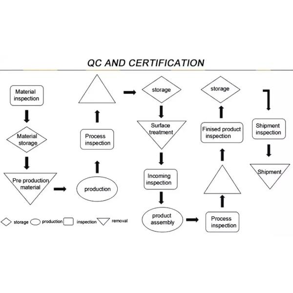 шестиугольник легированной стали 12,9 рангов скрепляет болтами DIN винта головной крышки гнезда наговора чашки тонкое 7984 тонких главных винта машины