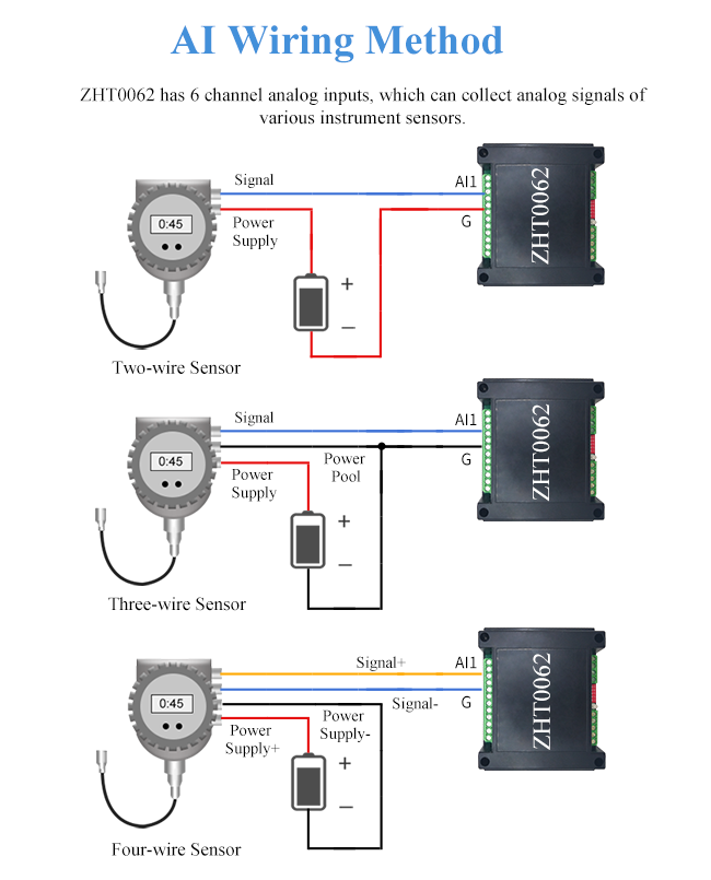 Конвертер 4 аналоговых данных 20mA удаленного IO модуля Rs485 Modbus Rtu пластиковый
