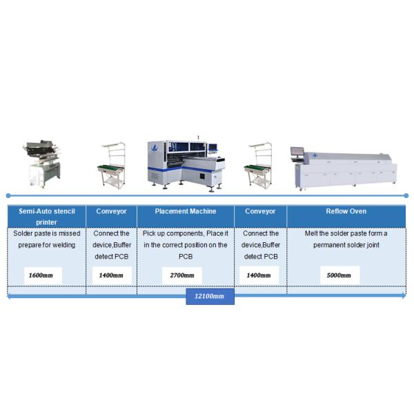 СМД монтажная машина 180000CPH, 1 м жесткий PCB монтажная машина