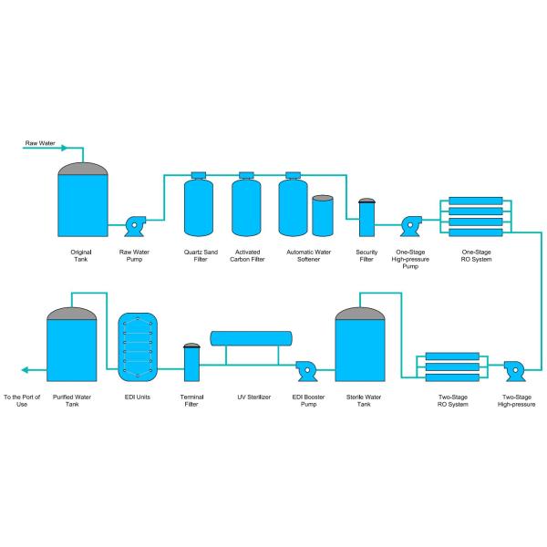 Медицинская фармацевтическая машина RO этапа системы 2 очистки воды
