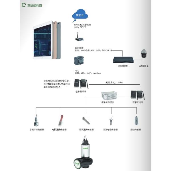 East Wq Submersible Sewage Pump Sewage Waste Submersible Electric Pump