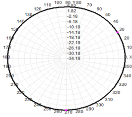 15m 20m 40m 2.4 Ghz Omnidirectional Outdoor Antenna Fiberglass Antenna FRP Antenna 2.4Ghz WIFI 6dBi 350mm