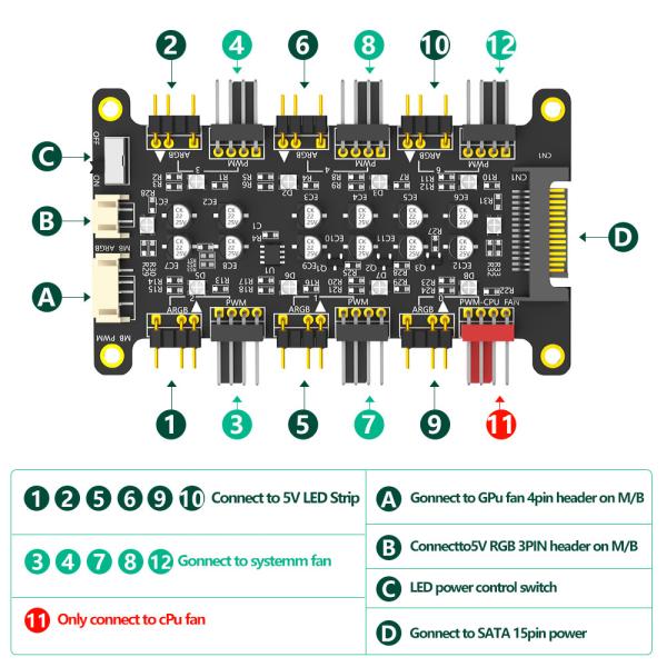 2 en 1 16 voies 5V ARGB et 12V PWM DC Fan Hub avec boîtier acrylique et écran magnétique pour ASUS/MSI 5V 3Pin contrôleur LED