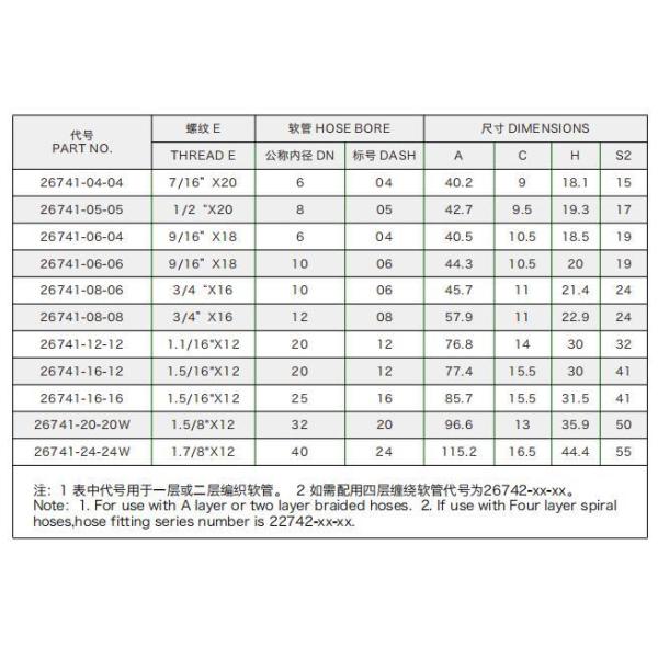 Гидравлические резиновые шланговые фитинги соединитель для шланга давление воды 26741 и долговечность