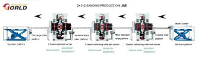 2+2+2 Double-Side Sanding Line for Plywood/ MDF/ Partical Board