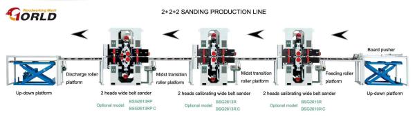 2+2+2 Double-Side Sanding Line for Plywood/ MDF/ Partical Board