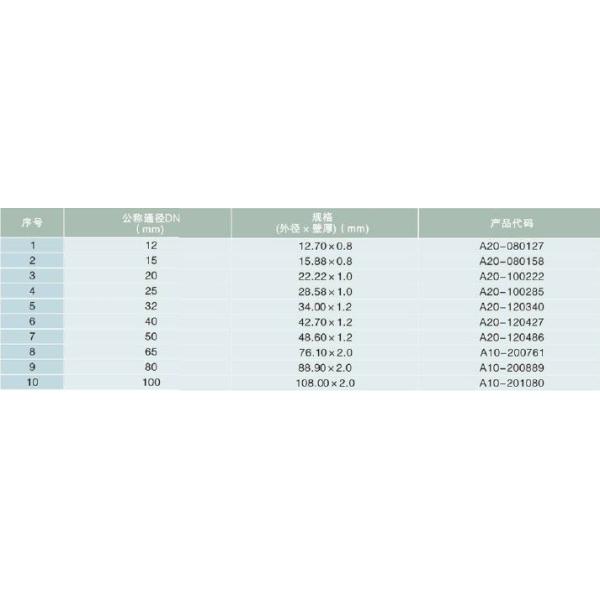 Industrial Stainless Steel Welded Pipe Customized Size Annealing Surface
