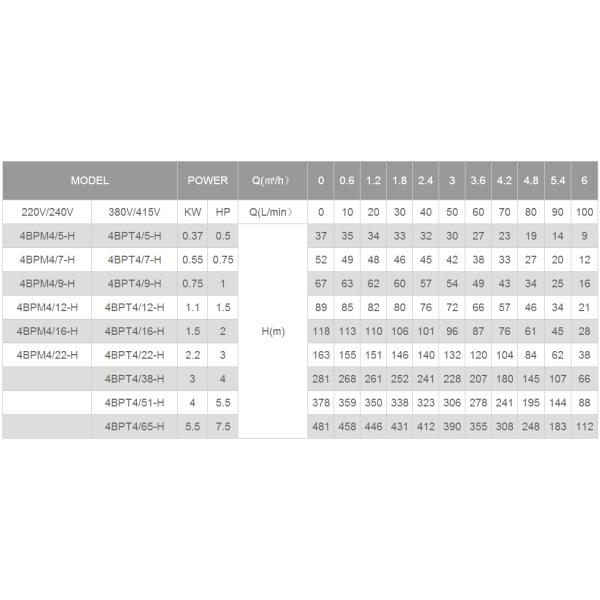 well pump, deep well pump, borehole pump, submersible pump, submersible borehole pump