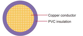 PVC Insulation CAVS Automotive Cable JASO D 611-94