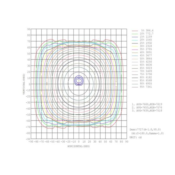 165 ватт 33000lm 4500k привел высокую лампу 6000k залива